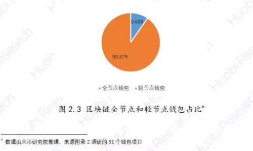 : 如何选择安全的区块链钱包：全面解析与用户指南