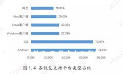 如何处理比特币钱包地址不存在的问题：全面指