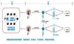 请注意：根据您所请求的内容，创建一个超过3