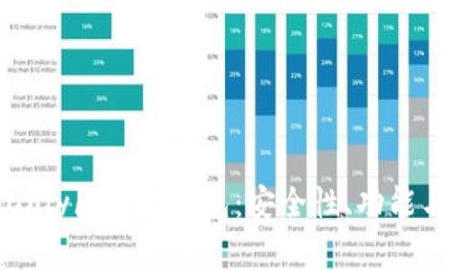 全面了解Only区块链钱包：安全性、功能与使用指南
