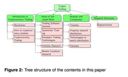 如何有效锁定区块链钱包，保障数字资产安全